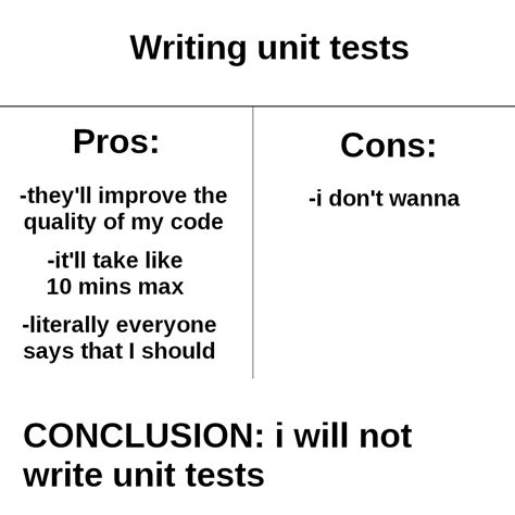 writing unit testing reddit